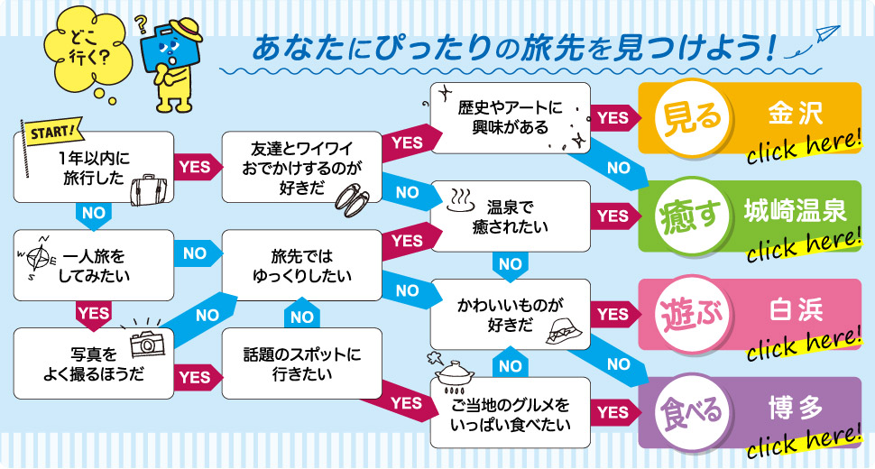 あなたにぴったりの旅先を見つけよう！
