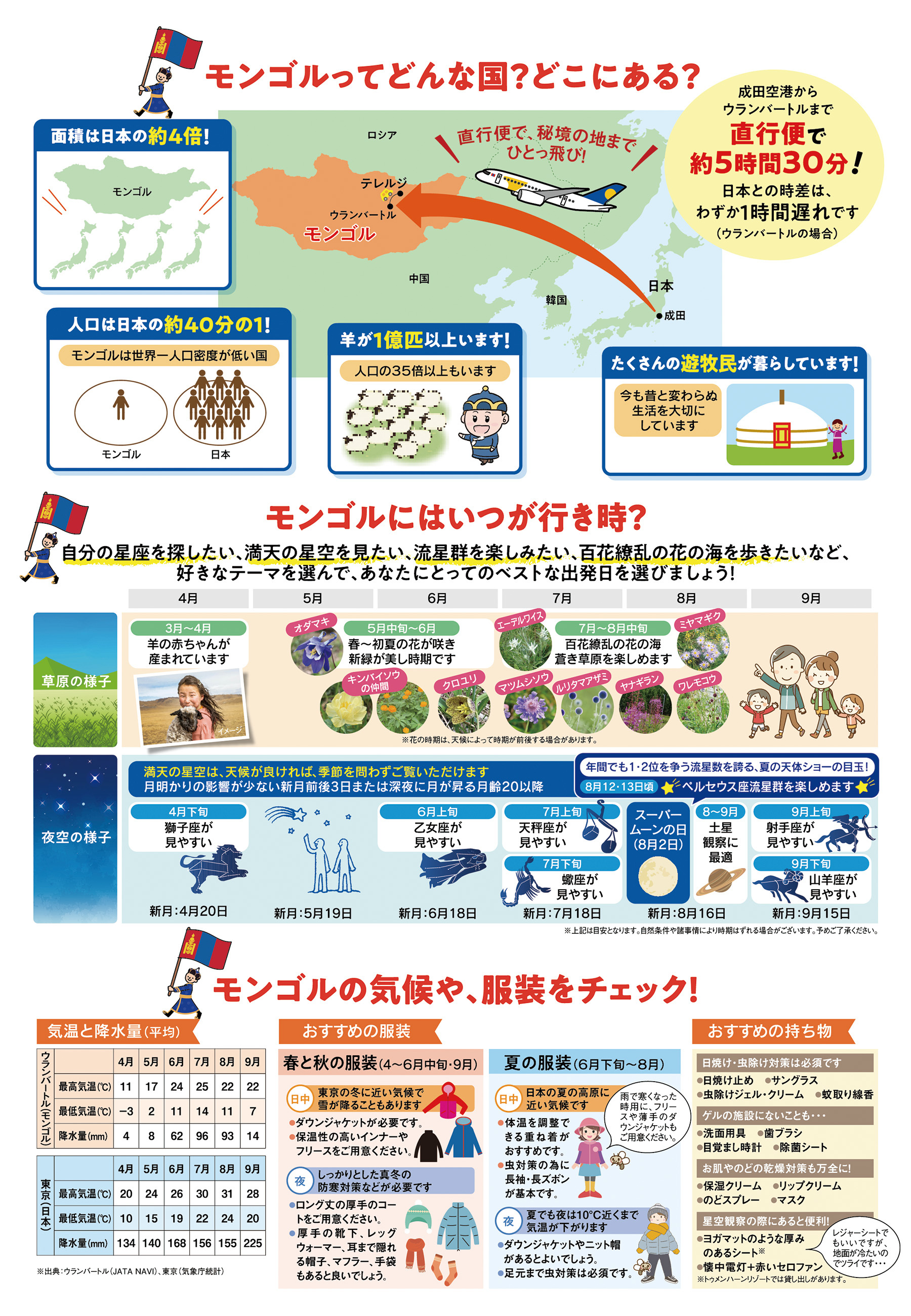 モンゴル旅行情報