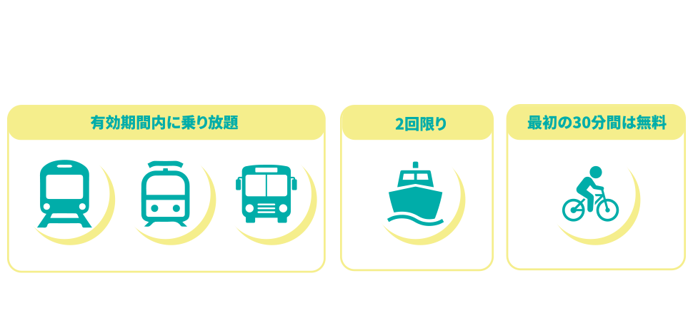 高雄ぶらりパスが使えるエリア