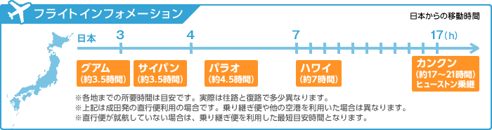 日本からの移動時間