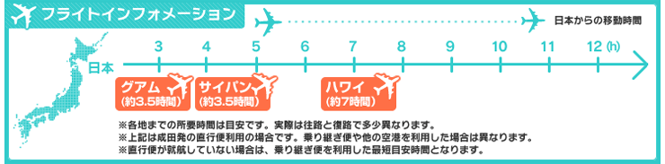 �t���C�g�C���t�H���[�V����