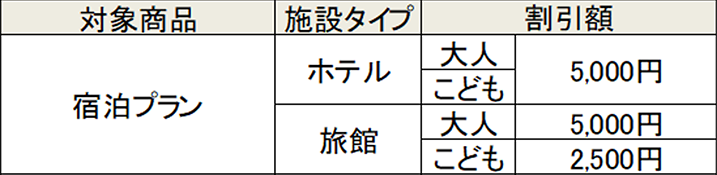割引表