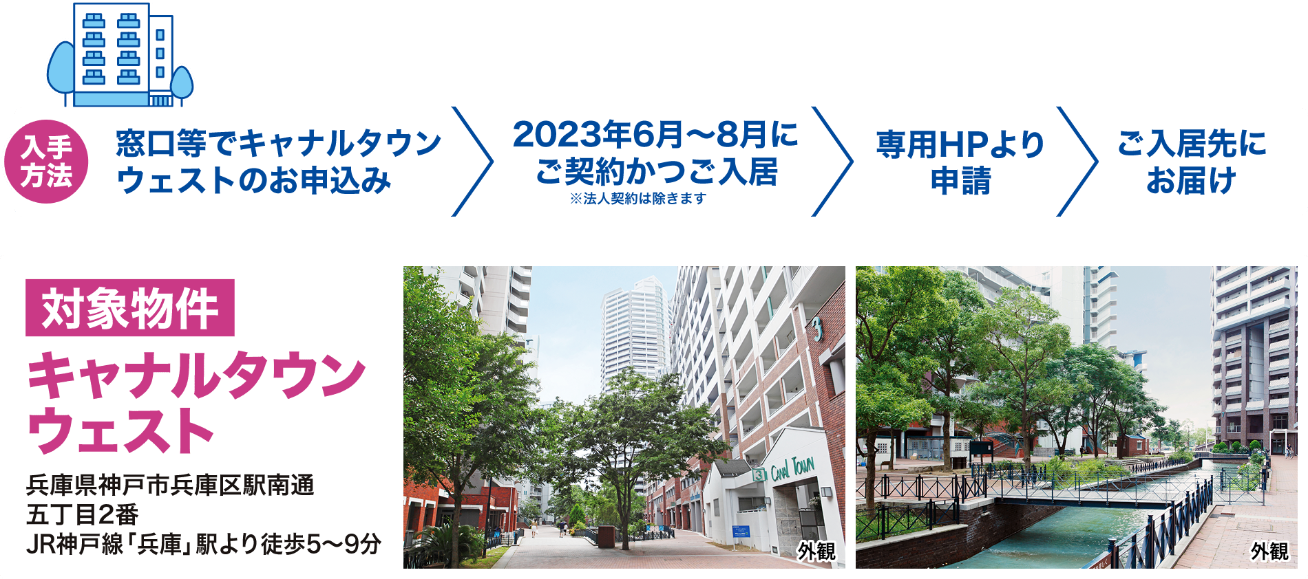 入手方法：窓口等でキャナルタウンウェストのお申込み→2023年6〜8月にご契約かつご入居→専用HPより申請→ご入居先にお届け、対象物件：キャナルタウンウェスト　神戸市兵庫区駅南通五丁目2番　JR神戸線「兵庫」駅より徒歩5～9分