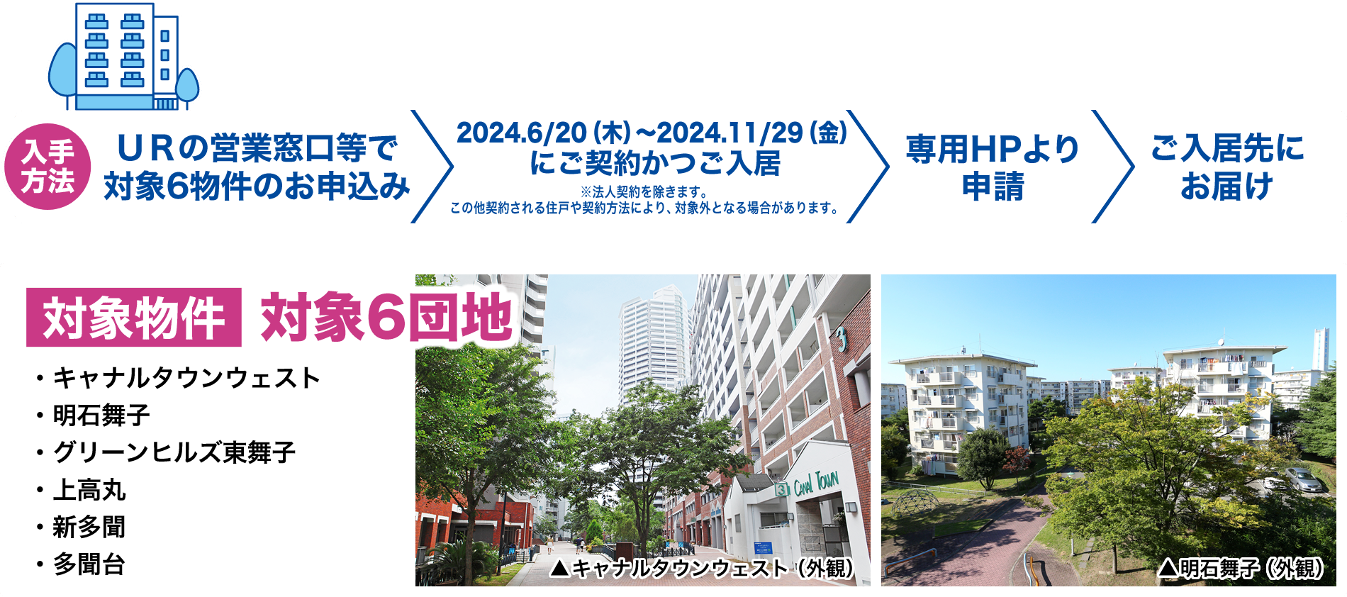 入手方法：URの営業窓口等でお申込み→2024年6月20日～11月29日にご契約かつご入居→専用HPより申請→ご入居先にお届け、対象物件：キャナルタウンウェスト・明石舞子・グリーンヒルズ東舞子・上高丸・新多聞・多聞台