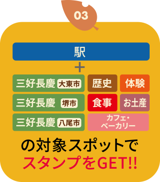 03.駅+三好長慶（大阪府大東市、堺市、八尾市）、歴史、体験、食事、お土産、カフェ・ベーカリーの対象スポットでスタンプをGET!!