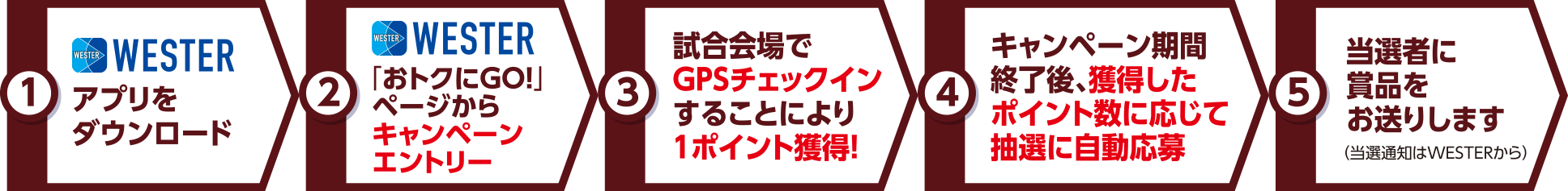 スタンプ押印方法