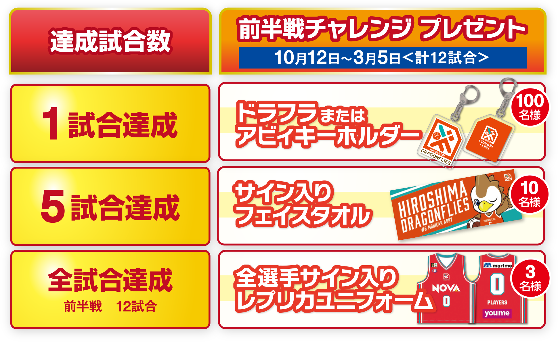 シーズン前半チャレンジ（12試合）