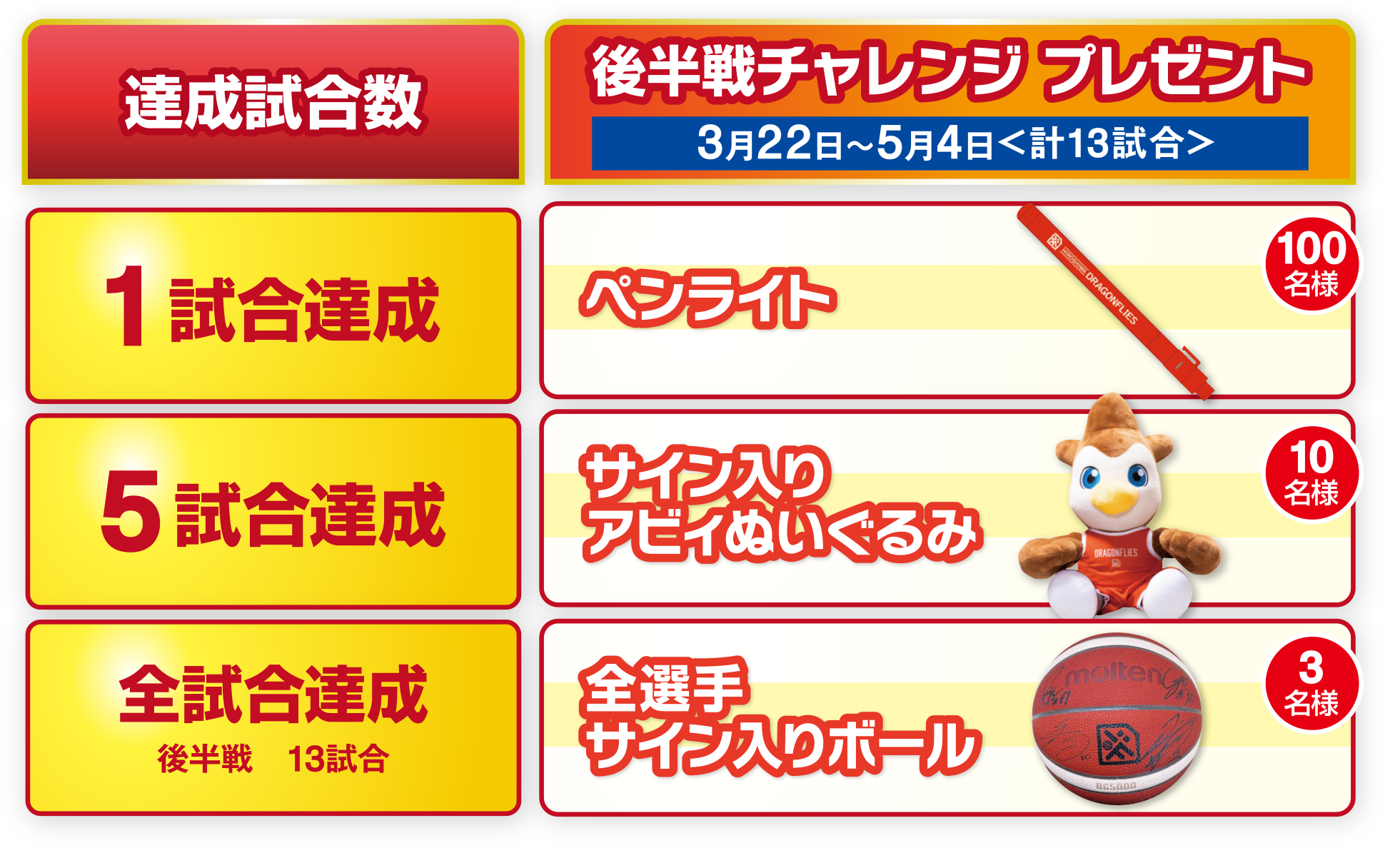 シーズン後半チャレンジ（13試合）