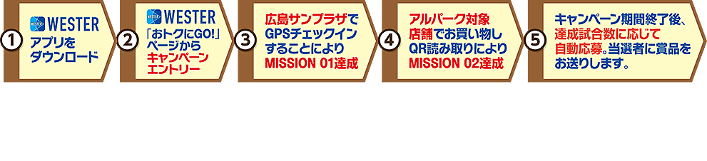 スタンプ押印方法