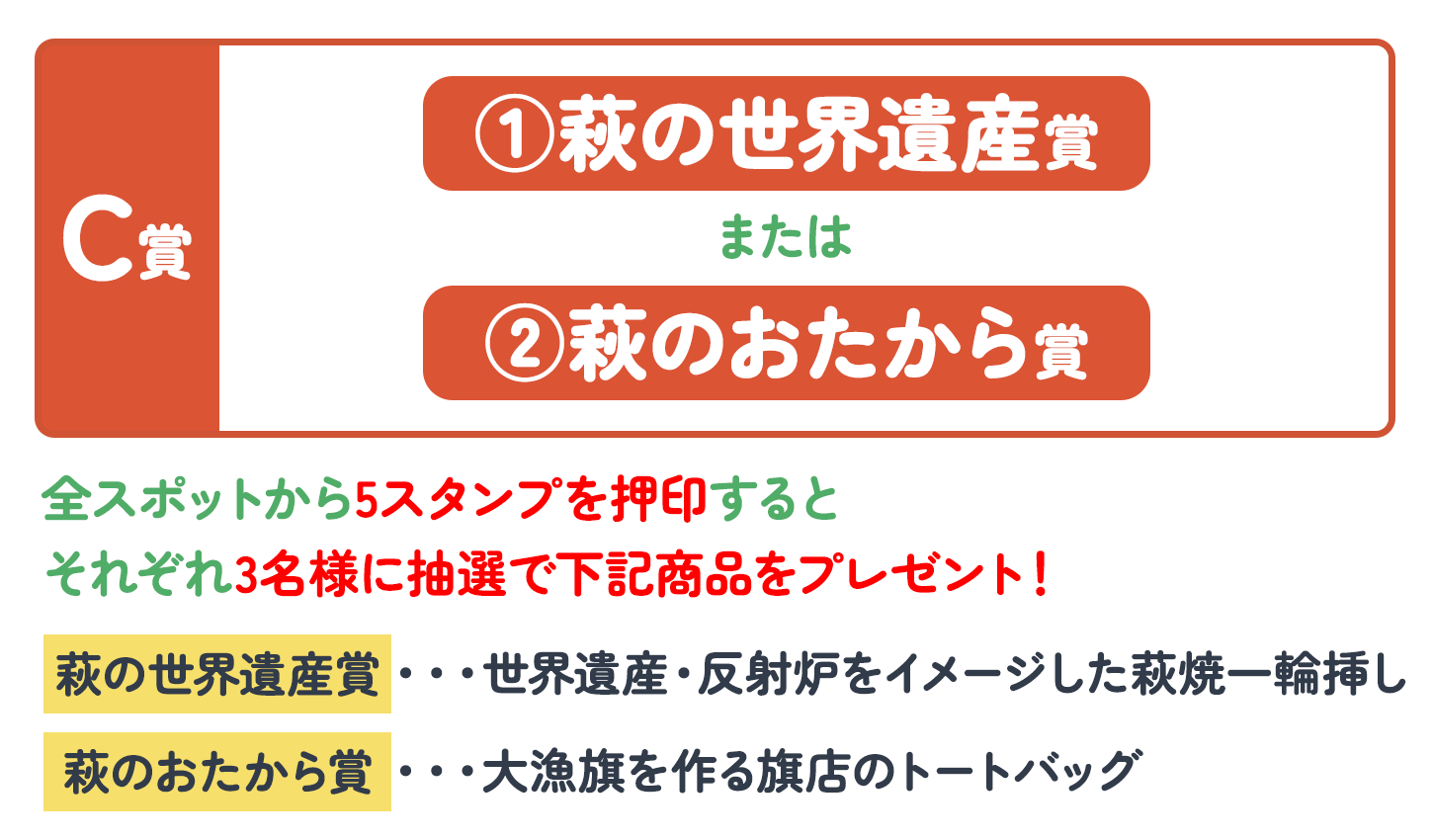 図表