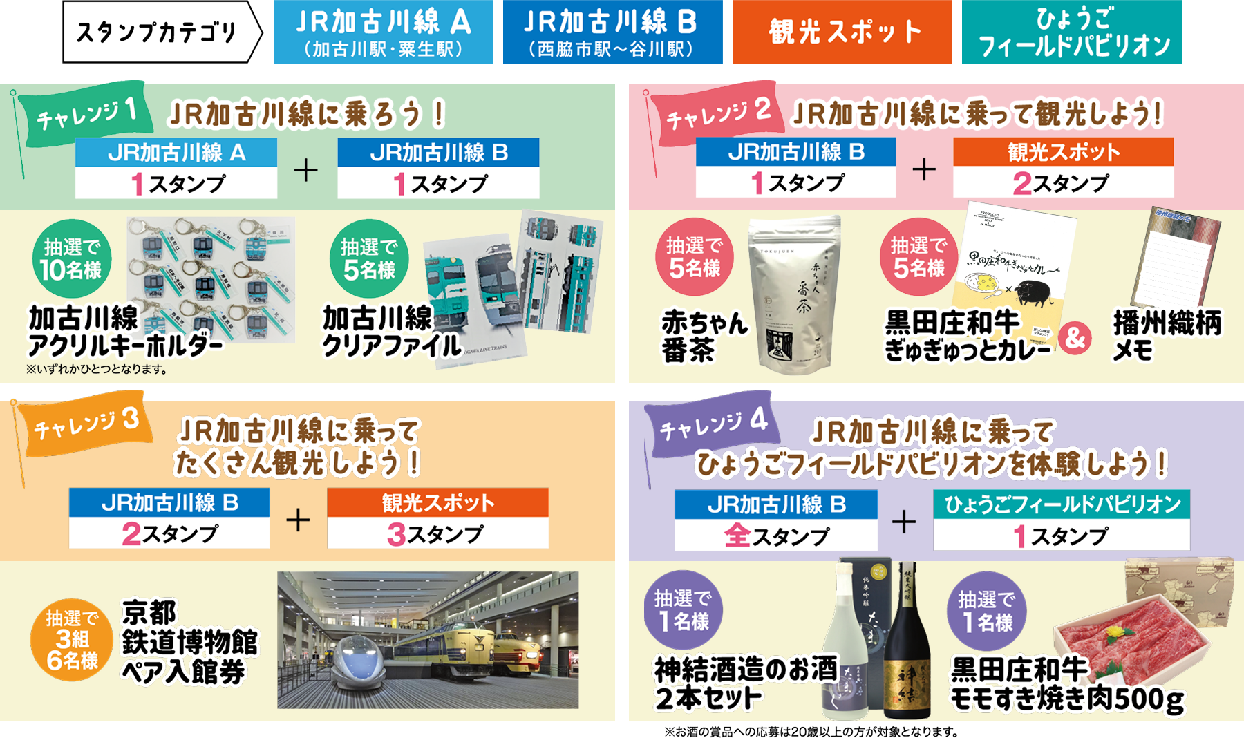 賞品類
