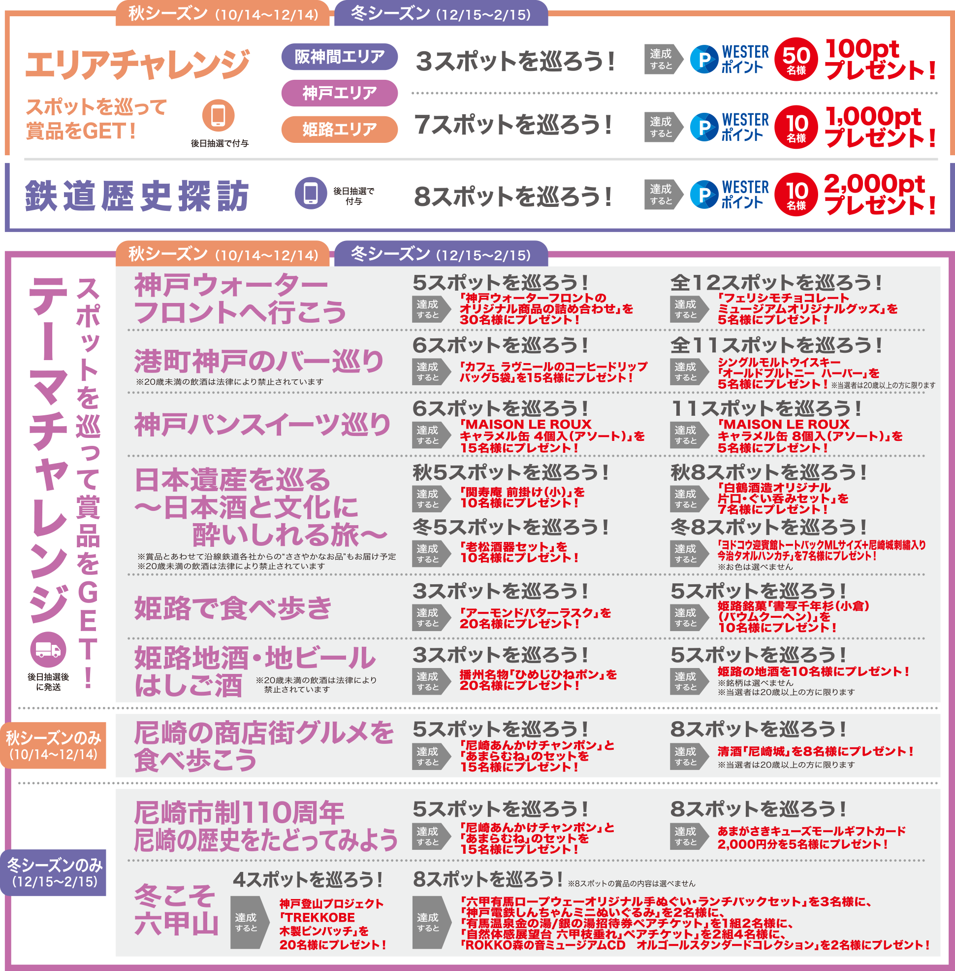 企画内容