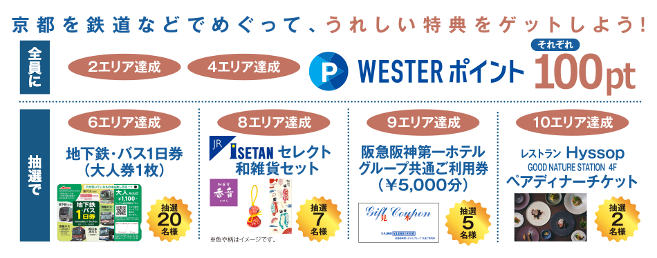 京都あちこちスタンプラリー