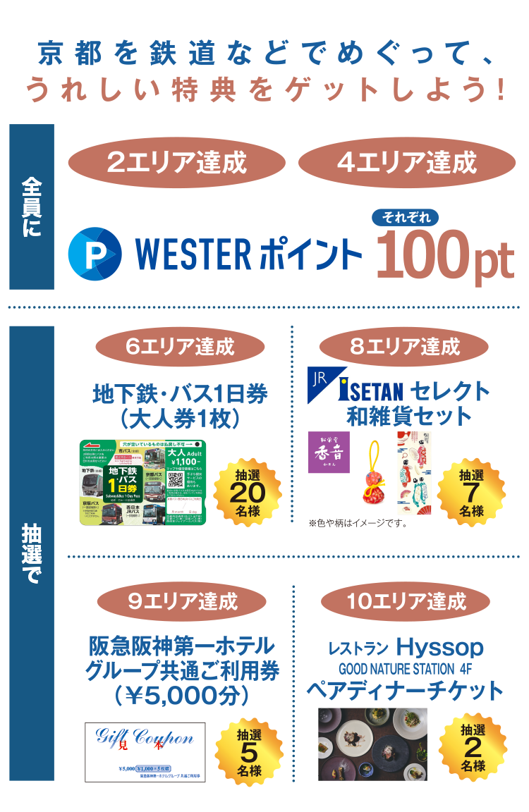 京都あちこちスタンプラリー