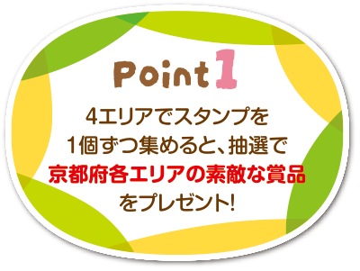 4エリアでスタンプを1個ずつ集めると、抽選で京都府各エリアの素敵な賞品をプレゼント！
