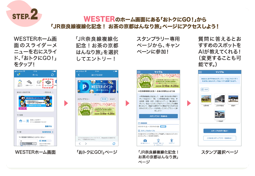 STEP.2　WESTERのホーム画面にある「おトクにGO！」から「JR奈良線沿線デジタルスタンプラリー」ページにアクセスしよう！　WESTERホーム画面のスライダーメニューを右にスライド、「おトクにGO！」をタップ！　「JR奈良線沿線デジタルスタンプラリー」を選択してエントリー！　スタンプラリー専用ページから、キャンペーンに参加！　質問に答えるとおすすめのスポットをAIが教えてくれる！（変更することも可能です。）