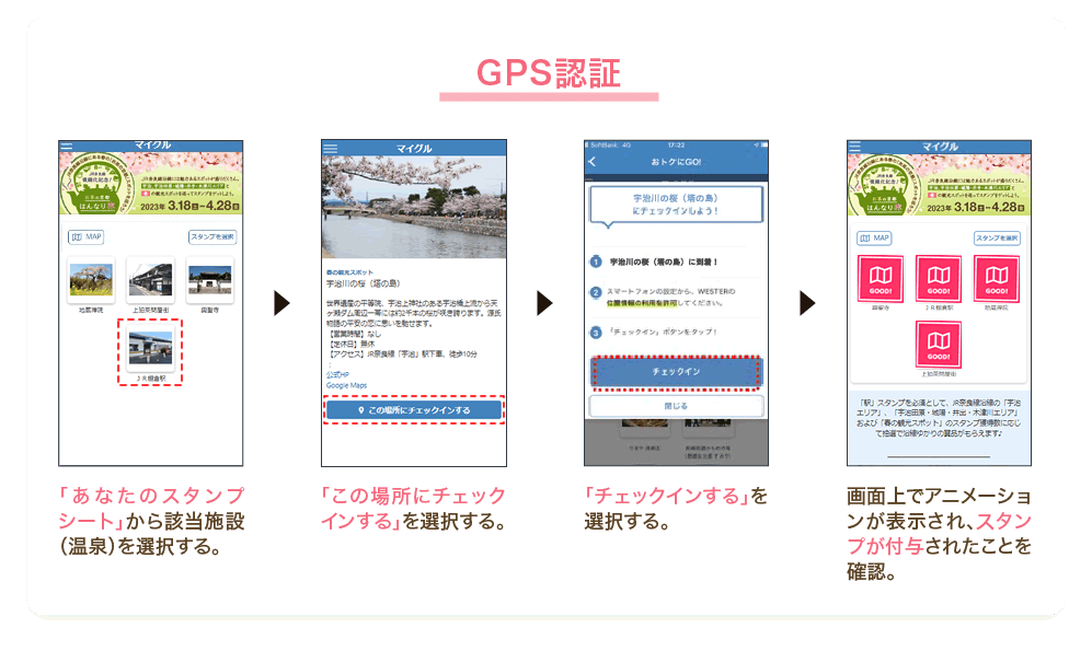 GPS認証　「あなたのスタンプシート」から該当施設（温泉）を選択する。　「この場所にチェックインする」を選択する。　「チェックインする」を選択する。　画面上でアニメーションが表示され、スタンプが付与されたことを確認。