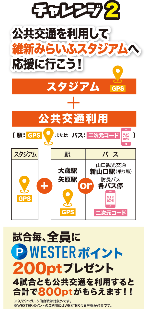 賞品