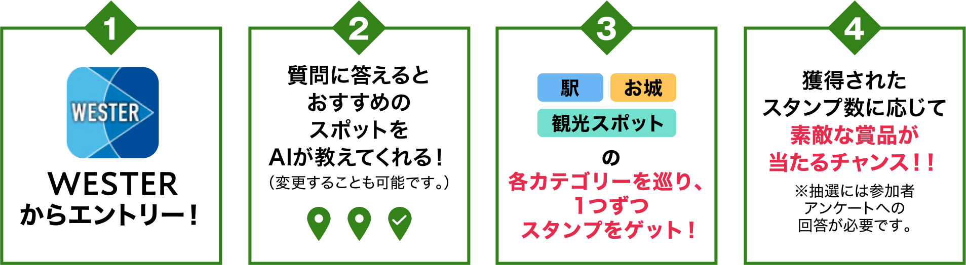 （1）WESTERからエントリー！（2）質問に答えるとおすすめのスポットをAIが教えてくれる！（変更することも可能です。）（3）駅・お城・観光スポットの
各カテゴリーを巡り、1つずつスタンプをゲット！（4）獲得されたスタンプ数に応じて素敵な賞品が当たるチャンス！！※抽選には参加者アンケートへの回答が必要です。