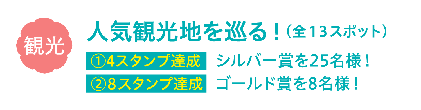 図表