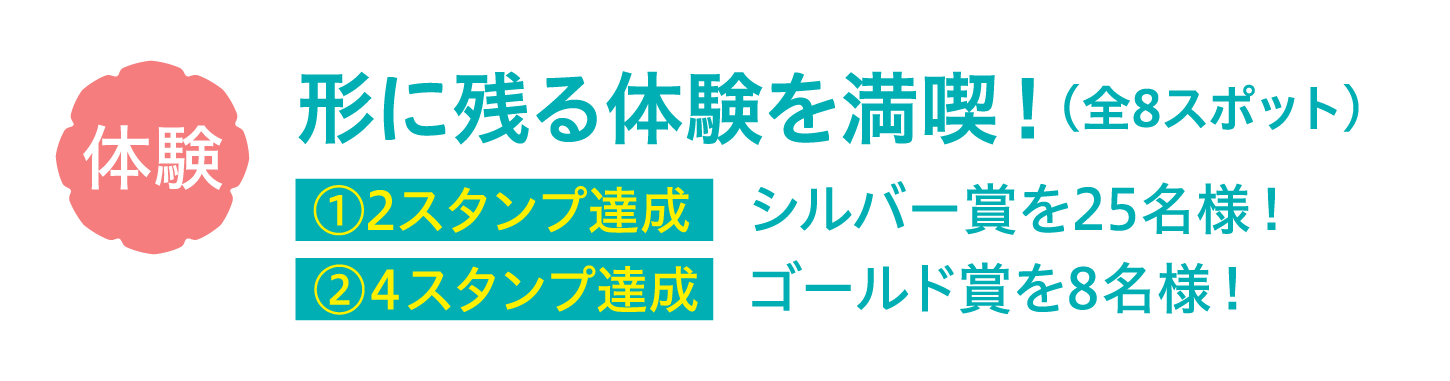 図表