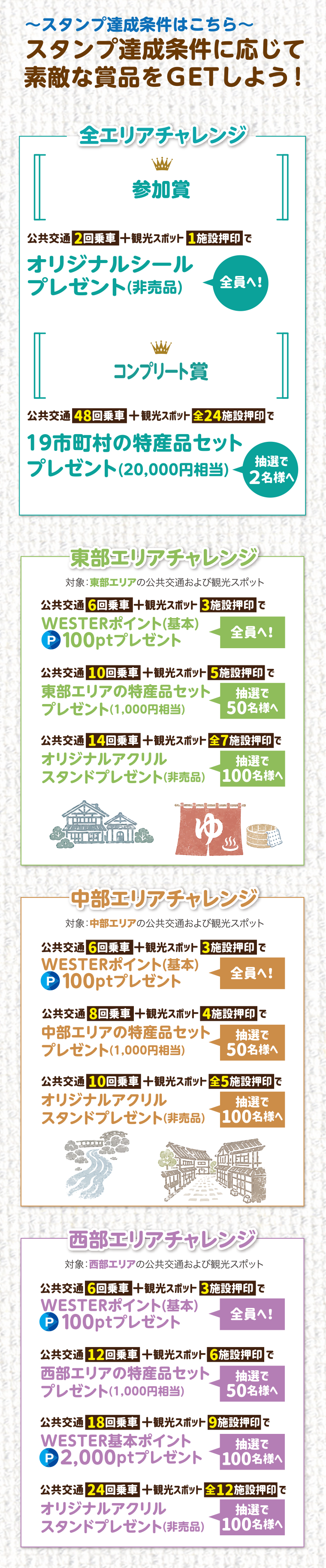 賞品