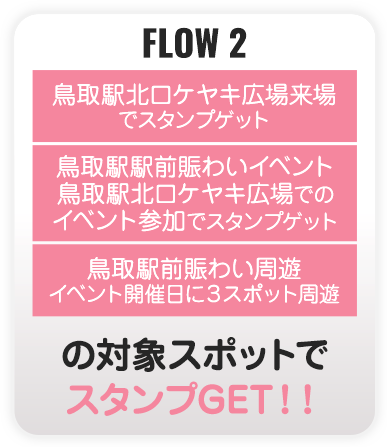 対象スポットでスタンプGET