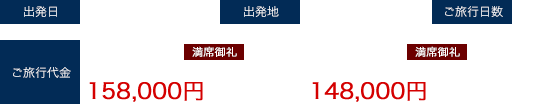 ロケット打ち上げ応援ツアー　日程と料金の案内表