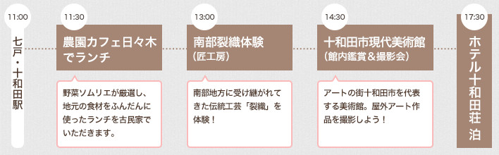 モデルコースイメージ