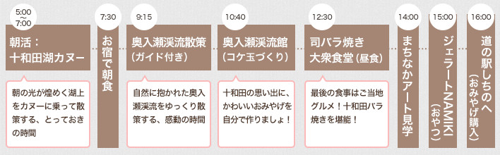 モデルコースイメージ