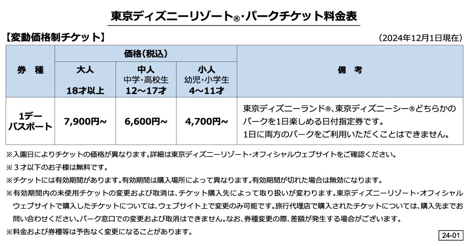 パークチケット料金表