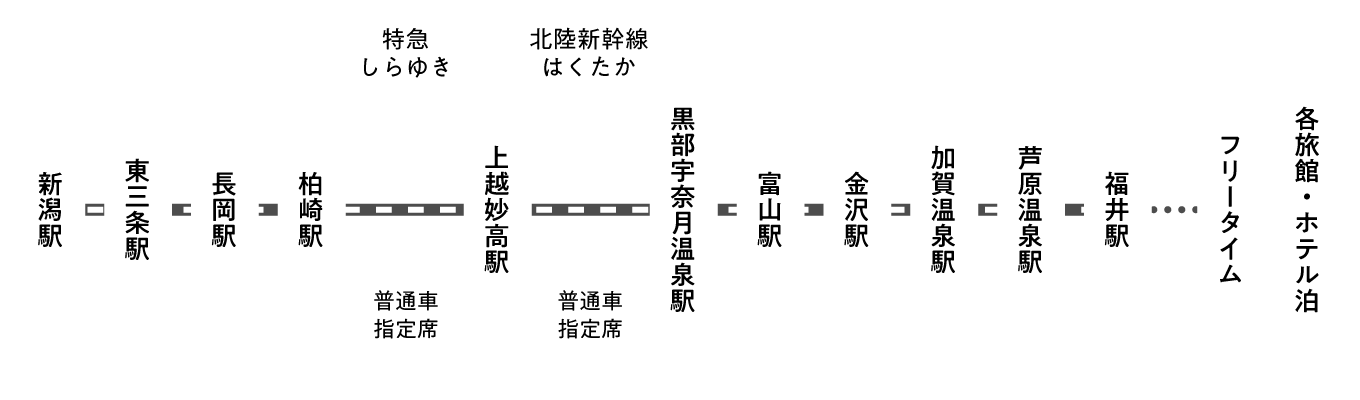 行程