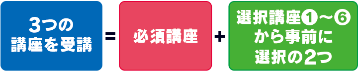 プラン内容イメージ