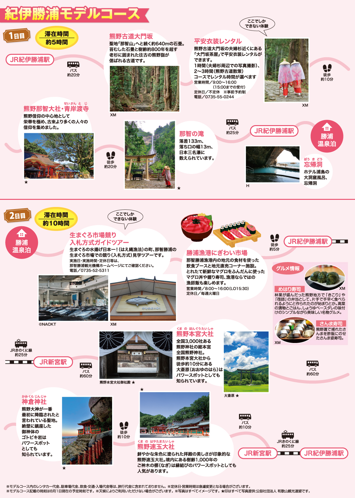 紀伊勝浦モデルコース