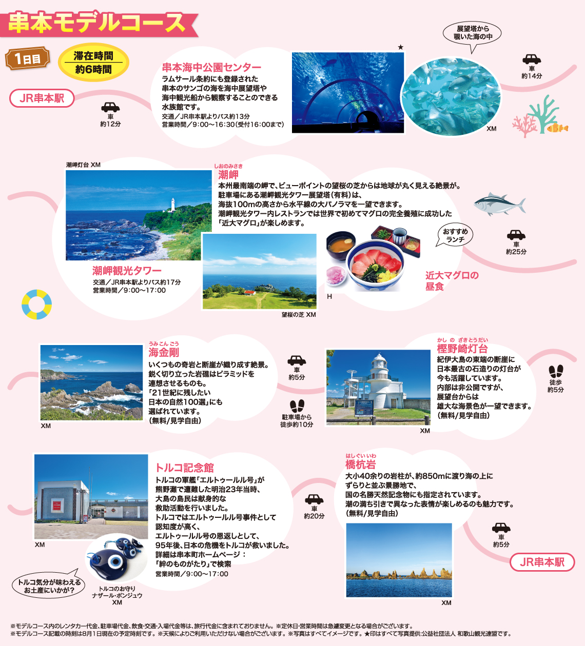 串本モデルコース