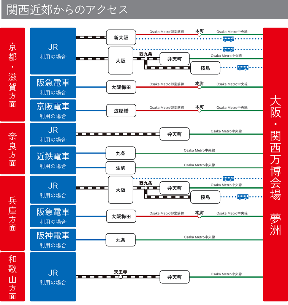 関西近郊からのアクセス