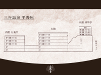 ���ٓ��}�b�v�^�a�̎������������{�ق𒆐S�ɁA��̈قȂ铌�فE���ق��������܂��B