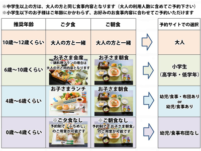 小学生以下のお子様はご年齢にかかわらず、お好みのお食事内容に合わせてご予約いただけます