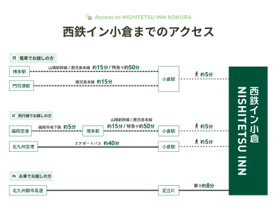 西鉄イン小倉までのアクセス