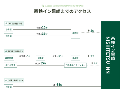 アクセス