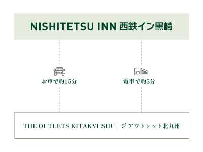 アクセス画像