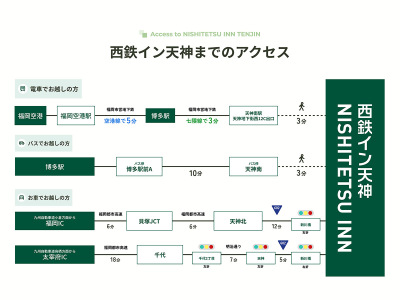 西鉄イン天神までのアクセス