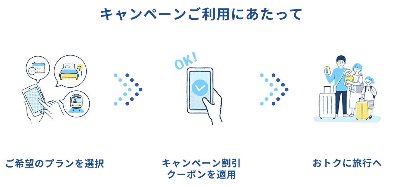 キャンペーンのご利用にあたって