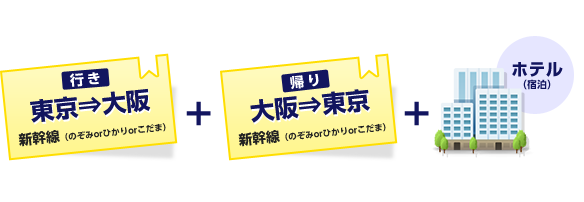 ｊｒ 新幹線 宿泊セットプランを初めて検討される方へ 日本旅行 新幹線往復チケットと宿泊がセットになったお得な格安予約