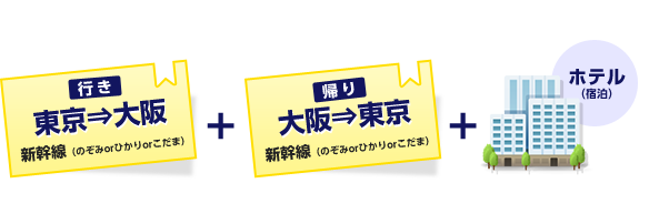 ｊｒ 新幹線 宿泊セットプランを初めて検討される方へ 日本旅行 新幹線往復チケットと宿泊がセットになったお得な格安予約