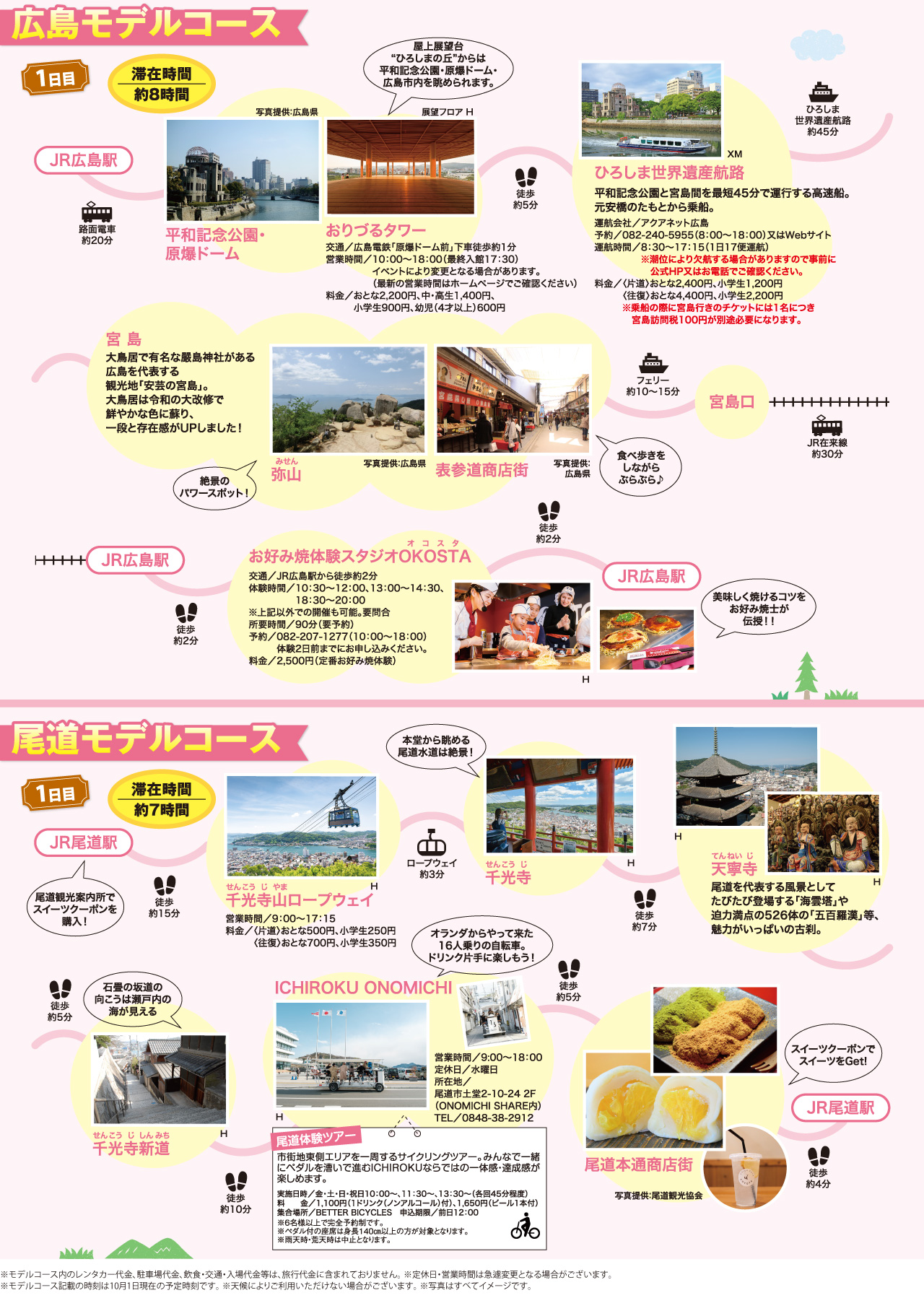 広島・尾道モデルコース