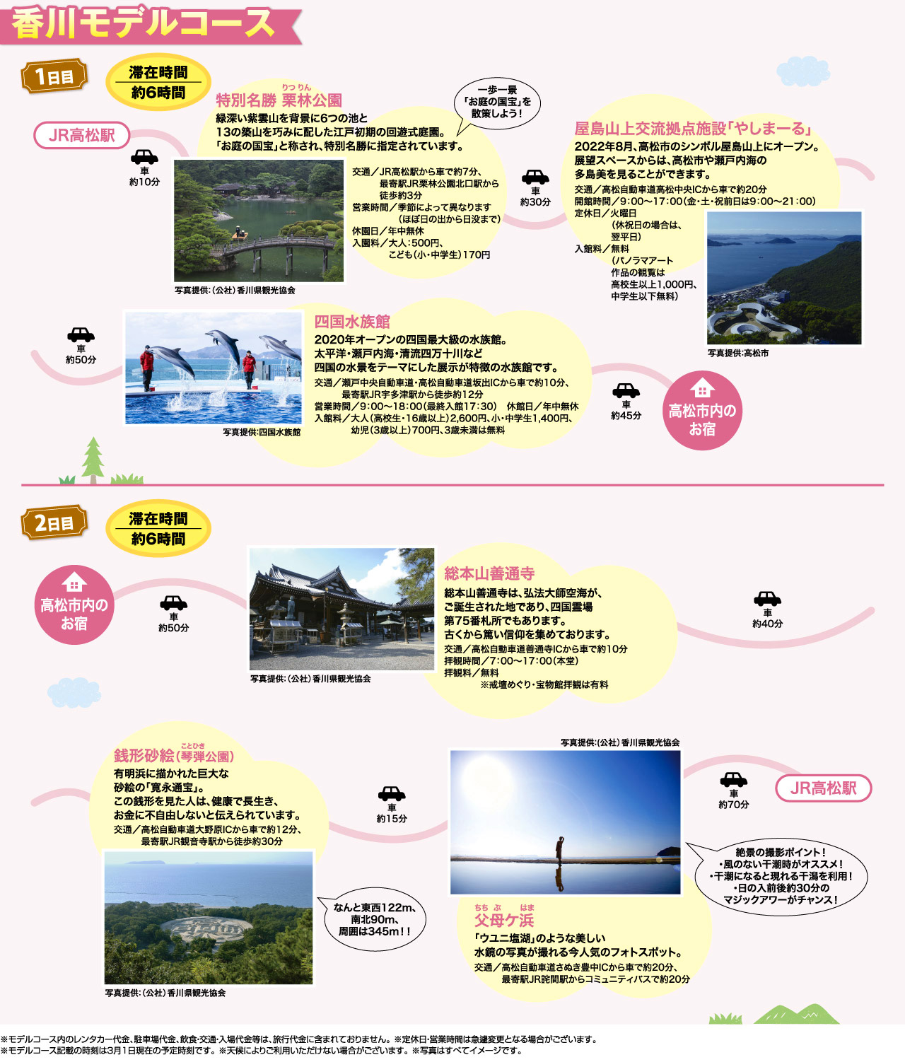 香川モデルコース