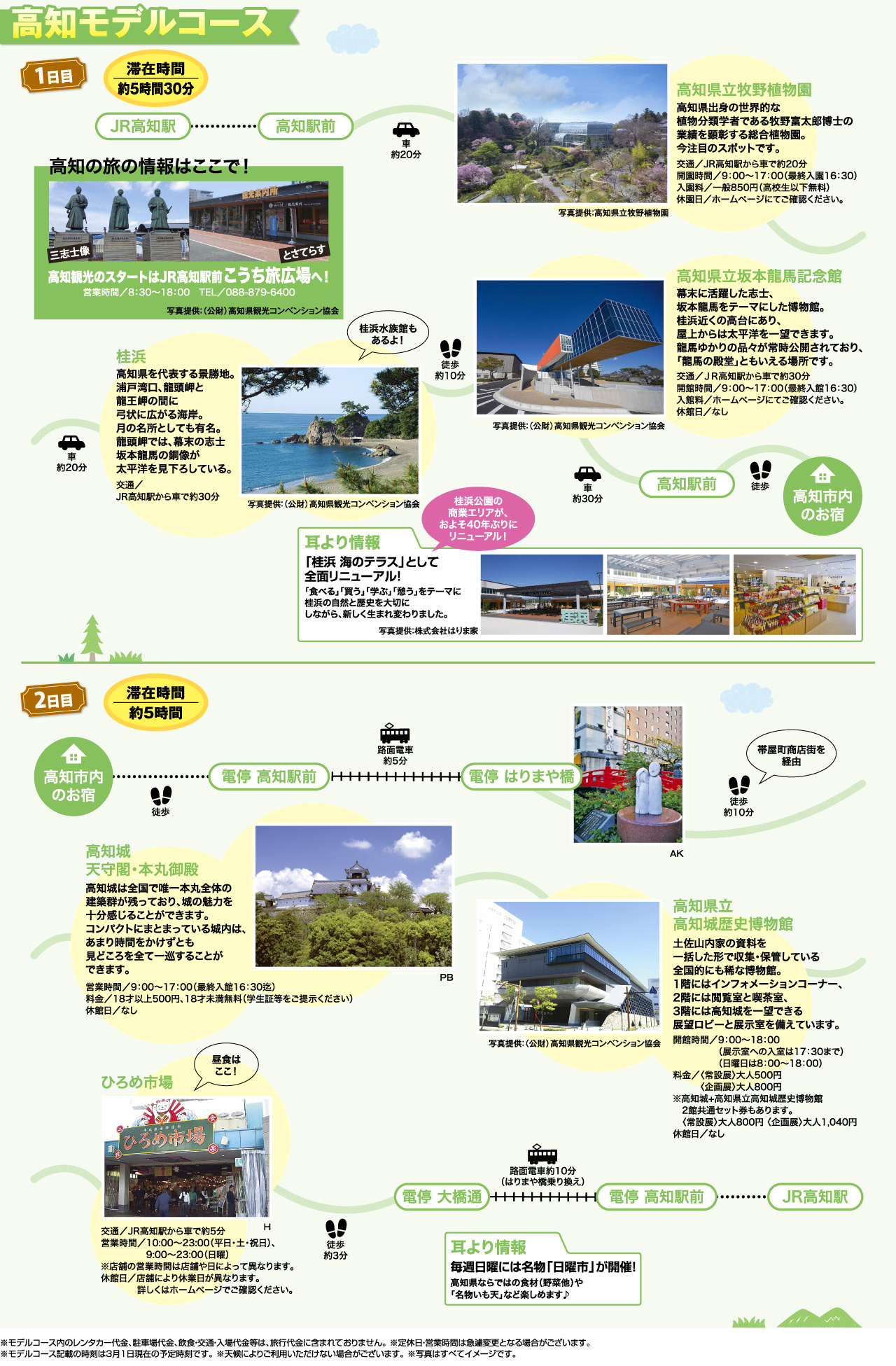 高知モデルコース