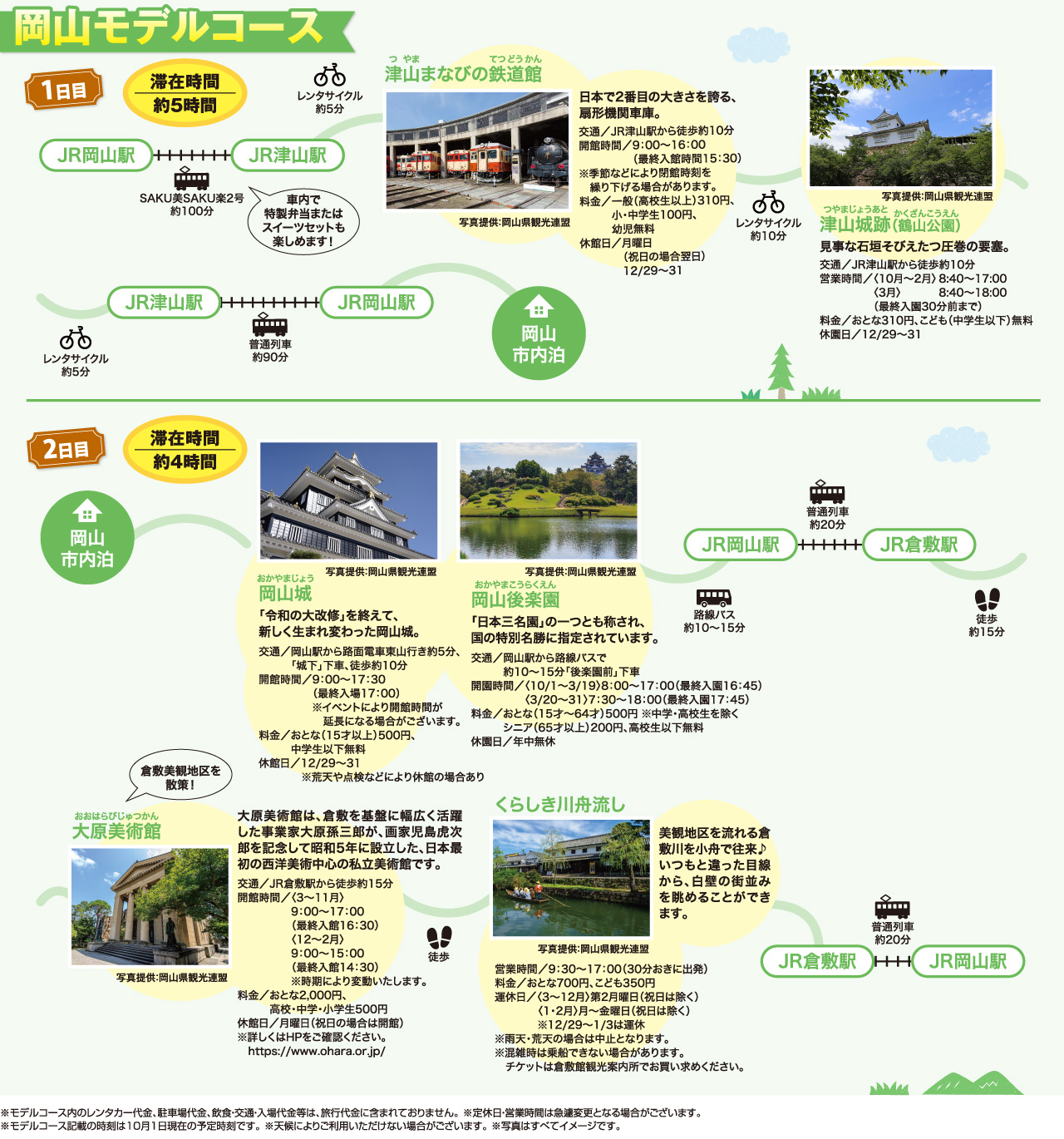 岡山モデルコース