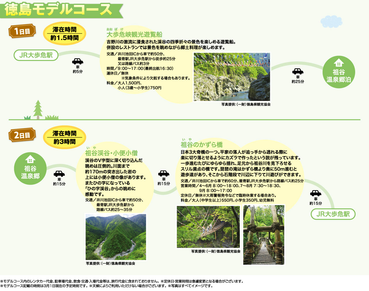 徳島モデルコース